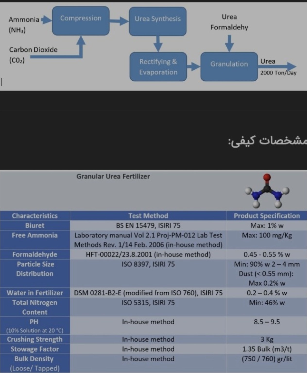 Original Kermanshah process and specification sheet